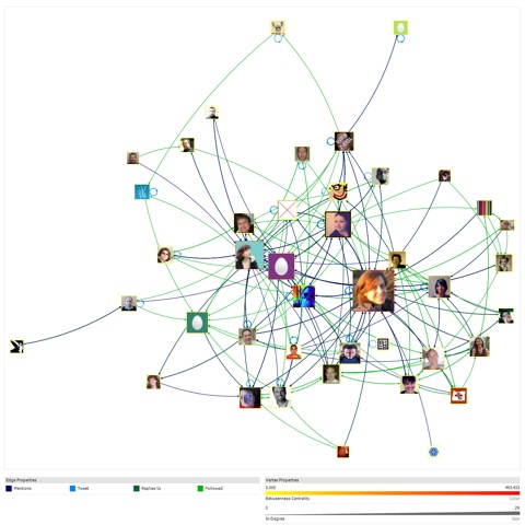 Network graph of ECSCW 2011